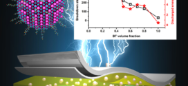 Significantly enhanced energy storage performance by ultimate sized ferroelectric BaTiO3 fillers in nanocomposite films - Advances in Engineering