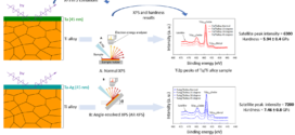 Tantalum- and Silver-Doped Titanium Dioxide Nano sheets Film Influence on Interfacial Bonding Structure and Hardness of the Surface System - Advances in Engineering
