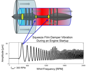 Transient Response of a Short-Length (LD=0.2) Open-Ends Elastically Supported Squeeze Film Damper Centered and Largely Off-Centered Whirl Motions-advances in engineering