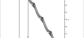 Tumbling_Gray - An immersed boundary-lattice Boltzmann flux solver in a moving frame to study three-dimensional (3D LBFS) freely falling rigid bodies - advances in engineering