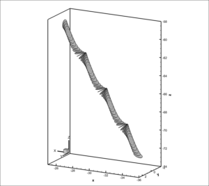 Tumbling_Gray - An immersed boundary-lattice Boltzmann flux solver in a moving frame to study three-dimensional (3D LBFS) freely falling rigid bodies - advances in engineering