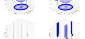 robust active control system for shimmy damping in the presence of free play (Advances in Engineering)