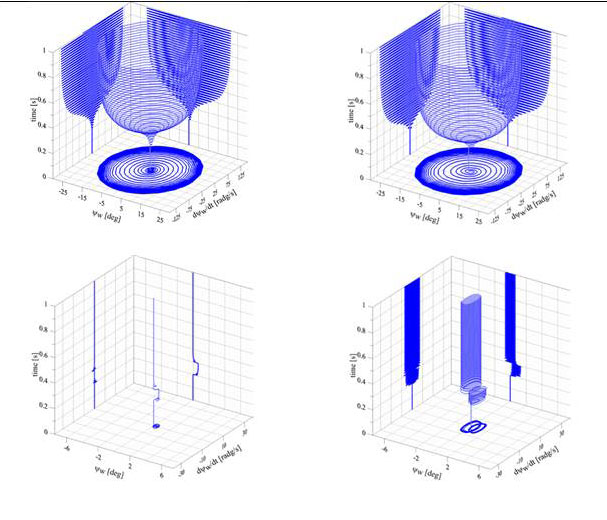 robust active control system for shimmy damping in the presence of free play (Advances in Engineering)