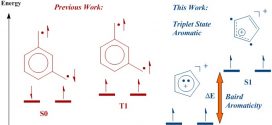 A new architecture for high spin organics based on Baird's rule of 4n electron triplet aromatics (Advances in Engineering)