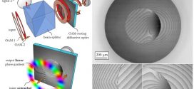 Compact Sorting of Optical Vortices by Means of Diffractive Transformation Optics - advances in engineering