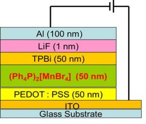 Doped OLED Structure - advances in engineering