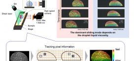 Droplet viscosity effects on dynamic hydrophobicity of a solid–liquid bulk composite prepared from porous glass-advances in engineering