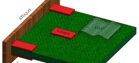 static shape control of smart laminated cantilever piezo-composite-hybrid plates/beams (Advances in Engineering)