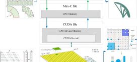 GPU parallel strategy for parameterized LSM-based topology optimization using isogeometric analysis - advances in engineering