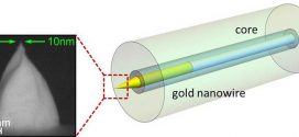 Hybrid-Mode-Assisted Long-Distance Excitation of Short-Range Surface Plasmons in a Nanotip-Enhanced Step-Index Fiber-advances in engineering