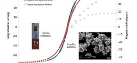 Magnetostrictive properties of FeAlpolyester and FeAlsilicone composites - advances in engineering