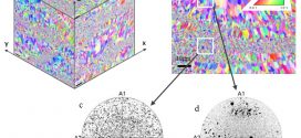 Microstructural features of Sc- and Zr-modified Al-Mg alloys processed by selective laser melting 2- advances in engineering