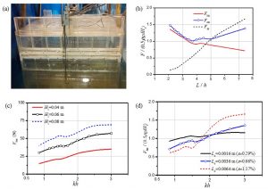 investigation of wave dynamics on a land-fixed oscillating water column device - advances in engineering