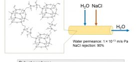 Preparation of POSS-derived robust RO membranes for water desalination - advances in engineering