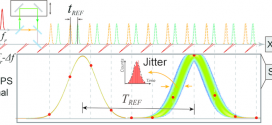 Quantum-limited timing jitter characterization of mode-locked lasers by asynchronous optical sampling - advances in engineering