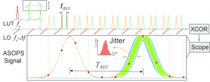 Quantum-limited timing jitter characterization of mode-locked lasers by asynchronous optical sampling - advances in engineering