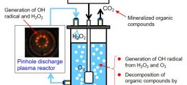 Study of optimal parameters of the H2O2O3 method for the decomposition of acetic acid - advances in engineering