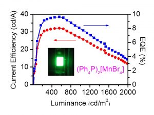 non-doped OLED Structure - advances in engineering