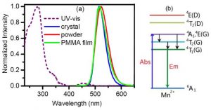 UV and Emission Spectra - advances in engineering