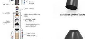 axially loaded cylindrical and conical composite shells (Advances in Engineering)