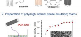 Conductive poly(high internal phase emulsion) foams incorporated with polydopamine-coated carbon nanotubes
