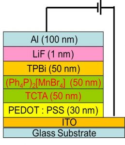 non-doped OLED Structure - advances in engineering
