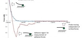 Atomic force microscopy study of the biofouling and mechanical properties of virgin and industrially fouled reverse osmosis membranes