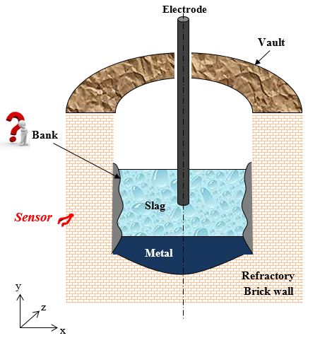 Cross view of a melting furnace (Advances in Engineering)