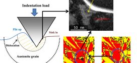 Effect of small addition of Cr on stability of retained austenite in high carbon steel-Advances in Engineering