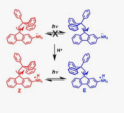 Proton-Gated Photoisomerization of Amino-Substituted Dibenzofulvene Rotors-Advances in Engineering