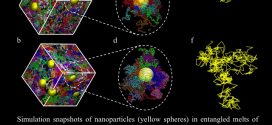 Nanoparticle Motion in Entangled Melts of Linear and Nonconcatenated Ring Polymers- Advances in Engineering