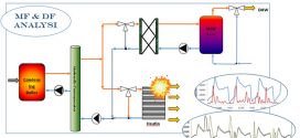 malfunction thermoeconomic diagnosis to a dynamic heating and DHW facility for fault detection (Advances in Engineering)