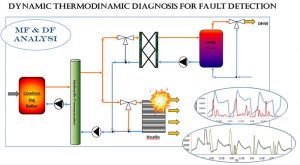 malfunction thermoeconomic diagnosis to a dynamic heating and DHW facility for fault detection (Advances in Engineering)