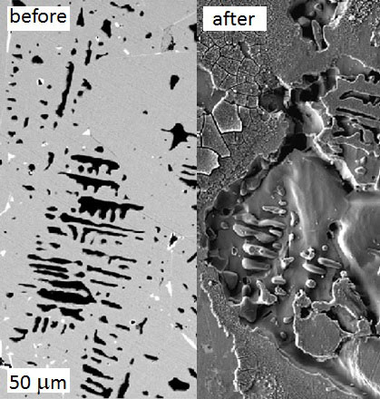 corrosion protection of La-Fe-Si magnetocaloric alloys by passivation (Advances in Engineering)