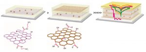 Non-Volatile ReRAM Devices Based on Self-Assembled Multilayers of Modified Graphene Oxide 2D Nanosheets (Advances in Engineering)