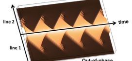 oscillating pulse edges in point-coupled transmission lines with regularly spaced tunnel diodes-Advances in Engineering