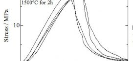 self-reinforced-aluminum-titanate-ceramics-with-elongated-grains Advances in Engineering