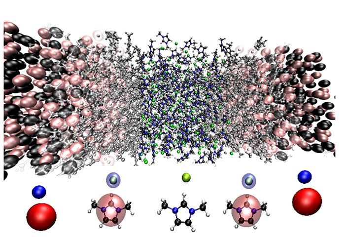 Towards open boundary molecular dynamics simulation of ionic liquids
