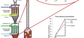 Cold gas efficiency enhancement in a chemical looping combustion system using staged H2 separation approach