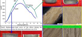 Hydrogen-Induced Improvement of the Cylindrical Drawing Properties of a Ti-22Al-25Nb Alloy-Advances in Engineering