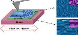Orientation Control and Crystallization in a Soft Confined Phase Separated Block Copolymer- Advances in Engineering