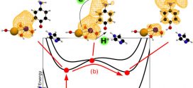 Photoinduced Charge Separation Catalyzed by Manganese Oxides onto a Y-Shaped Branching Acceptor-Advances in Engineering