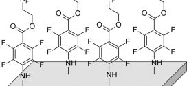 Photoinduced Charge Separation Catalyzed by Manganese Oxides onto a Y-Shaped Branching Acceptor-Advances in Engineering