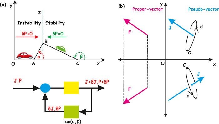 Surface profile gradient in amorphous Ta2O5 semi conductive layers regulates nanoscale electric current stability- Advances in Engineering
