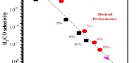 Versatile 2D stanene-based membrane for hydrogen purification- Advances in Engineering