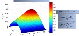 functionally graded material composition polynomial expansion volume fraction- Advances in Engineering
