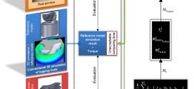 Model for 3D FEM tapping simulation to predict relative torque before tool production-Advances in Engineering