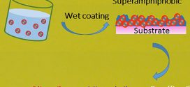 A Waterborne Coating System for Preparing Robust, Self-healing, Superamphiphobic Surfaces- Advances in Engineering