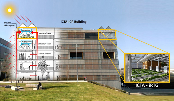 Building-integrated rooftop greenhouses Advances in Engineering-1