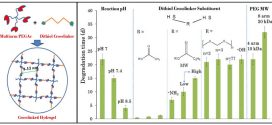 Control-gelation-properties-PEG-hydrogels-chemical-physical-identity-crosslinker-Advances-in-Engineering